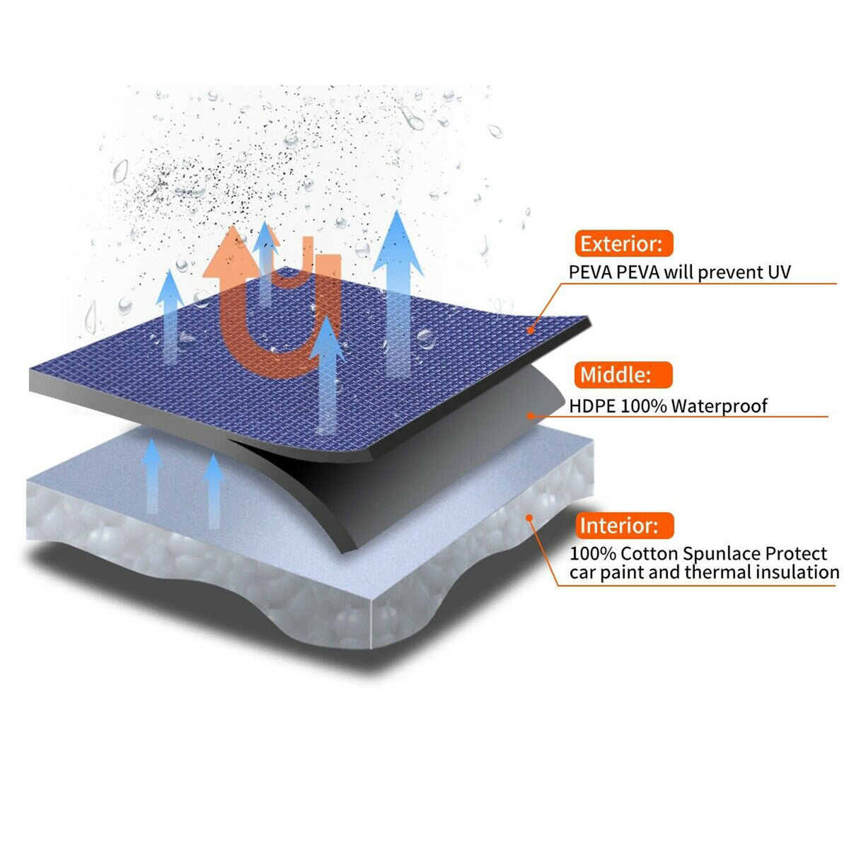 Munirater Universal Waterproof Car Cover in & Outdoor All Weather Protection Dark Blue Replacement for Length up to 185.03 L x 70.86 W x 62.99 H